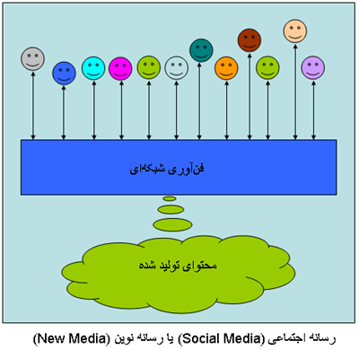 ْSocialMedia