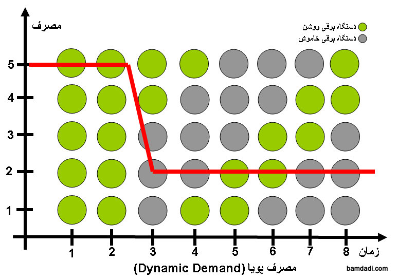 dynamic-demand-bamdadi_com