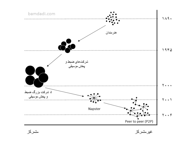 musicindustry-bamdadi